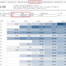 삼성웰스토리(주)씨제이제일제당 부산 | [아하트렌드 - 외식] '진짜' 연속 상승 외식 브랜드, 꾸준한 상승세의 외식 브랜드만 모았습니다.
