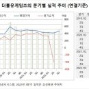 (주)더블유게임즈 이미지