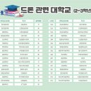 미래산업안전기술원 이미지