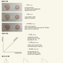 하울살롱 상무점