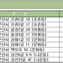 칠성2길 이미지