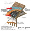 외기통기 지붕의 지붕마감재 강판 징크 시공 순서는? 이미지