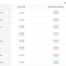 호텔야자 구리수택점 이미지