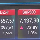 SK시흥시화산업 태양광발전소 | 2026년 4월 23일 (목) 테슬라 EPS 예상 상회, 필리반도체 16거래일 상승