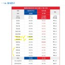 휘경31 | 완성까지 한발자국 남은 이문.휘경뉴타운 임장 후기