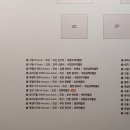 곽재우 유물 일괄 이미지