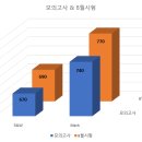 공간메이커스