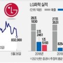 (주)LG화학 이미지