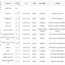 경산시여성회관 이미지