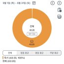 [독서의 달 행사]일기&독후감 쓰기 Ⅰ | 월간독서기록 | 2025년 5월 | 좋은 책을 읽으면 내 이야기를 하고 싶어져