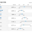 에이제이렌터카 이미지