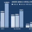 [국내 주식]&#39;피엔티(PNT)&#39; 롤투롤(Roll-to-Roll) 장비 제조 전문기업, 2차전지 증설 수혜 (137400)