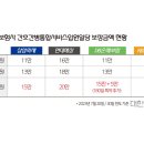 한달만 누워도 1천만원 번다는 &#39;간호간병 보험&#39; 역선택 무방비 이미지