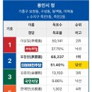 [단독]민주, 이언주 전 의원 &#39;경기 용인정&#39; 투입…전략경선 실시 이미지