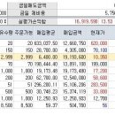 - 배당투자 해볼래요? 이미지