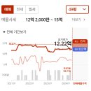 이매중학교 뒤 이미지