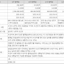 식품안전솔루션