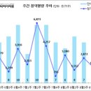 [8월 4주 분양동향] 힐스테이트 신용 더리버 등 1천 8백 가구 이미지