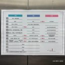 제일내과병원 | 동탄제일병원 제왕절개 후기 4박5일 병원비 식사 외
