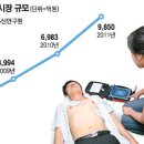 유헬스케어 이미지