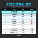 (주)블루다임 이미지