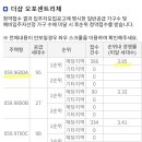 오포읍 고산리 19-1 이미지
