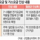 인상전기 이미지