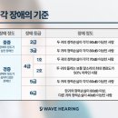 청성슈퍼 | 은평구보청기 2026 벨톤 보청기 정부지원 가이드