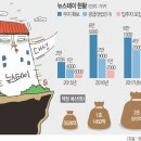 스테이정의