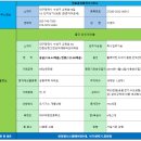 삼정그린코아 공인중개사사무소 | 만촌삼정 그린코아 에듀파크 아파트 대형 전세/만촌3동 만촌삼정 128A 판상형 전세