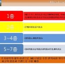대성메디컬프라자 앞 이미지