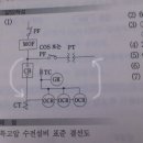 수변전설비에서 차단기 위아래로 변류기와 cos위치 바뀌는거 이미지