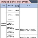 [인셀덤사업] 완벽한보상플랜 보타랩사용후기