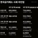 한국금거래소 - 중구 영종대로162번길 37 | 한국금거래소
