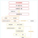 공익사업을 위한 토지수용에 따른 토지보상 이미지