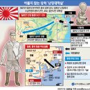 중일 이미지