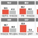 대선 이미지