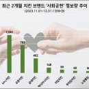 순치킨 이미지