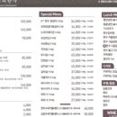 밥상위의한우 본점 네이버블로그