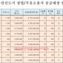 다산신도시주유소 이미지