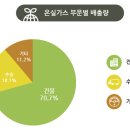 에스피컨설팅그룹