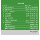 지노투어 이미지
