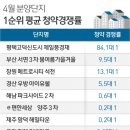 두원시장 이미지