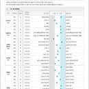 병렬농장 | [퇴사일기 #5] D+10, TCI 기질 검사 후기 | 챗gpt로 검사 결과 활용하기