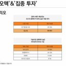 액티브케어 주식회사 이미지