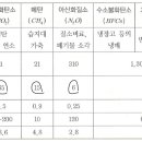 질문입니다! 이미지