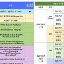한국GMP아카데미 | 내 열정은 1차까지? (GMP 기술인 2급, 밸리데이션 기술인 2급 정보, 1차 합격 준비 기간, 시험 팁...)