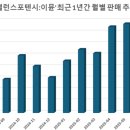 휴베이스 구성약국 이미지