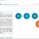 (주)화신엔지니어링 Daum카페
