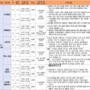 초등5학년 방과후 수업으로 100만원 결제, 초등학교 방과후수업 목록 보기